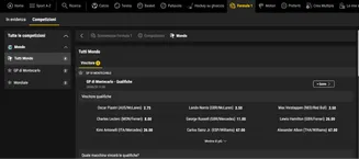 Quote scommesse Formula 1 – Qualifiche GP di Montecarlo con piloti e team elencati